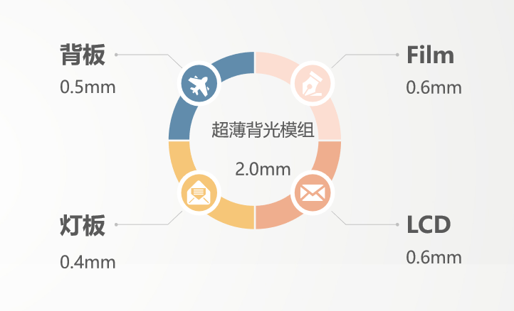 尊龙凯时·(中国)人生就是搏!