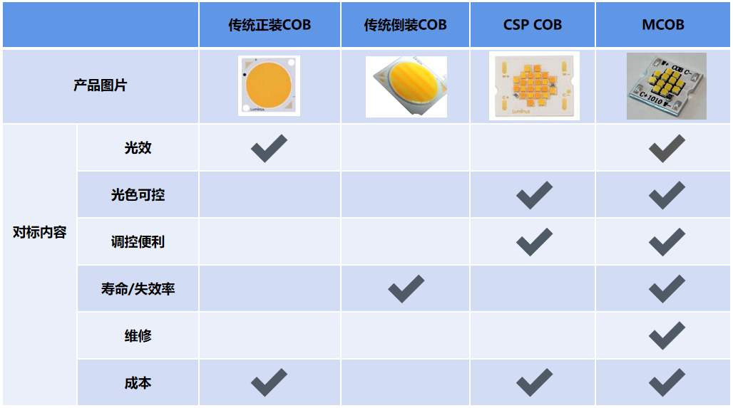 尊龙凯时·(中国)人生就是搏!