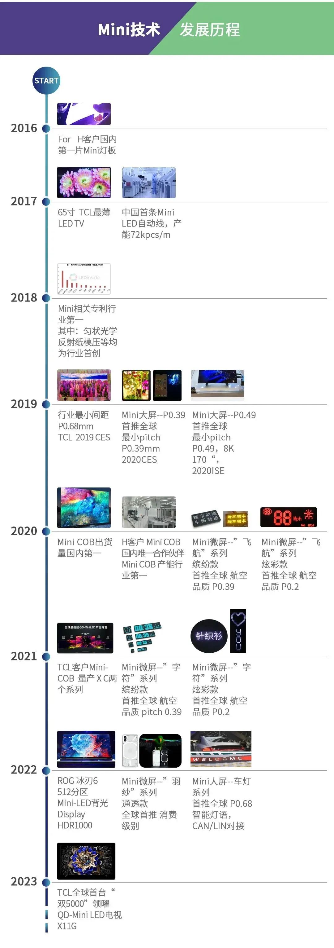 尊龙凯时·(中国)人生就是搏!