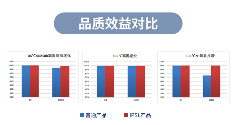 尊龙凯时·(中国)人生就是搏!