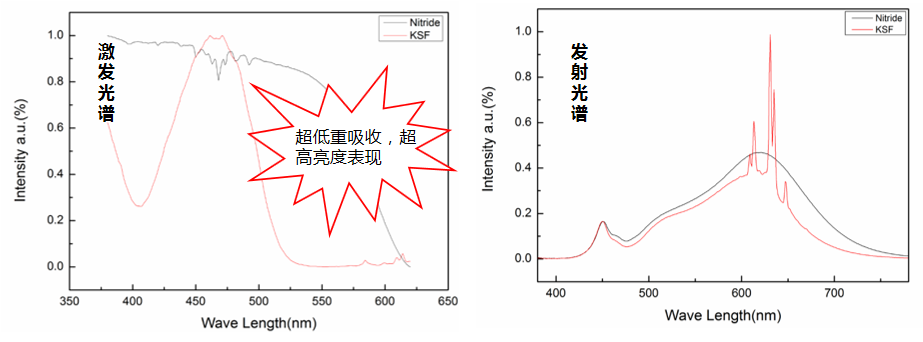 尊龙凯时·(中国)人生就是搏!